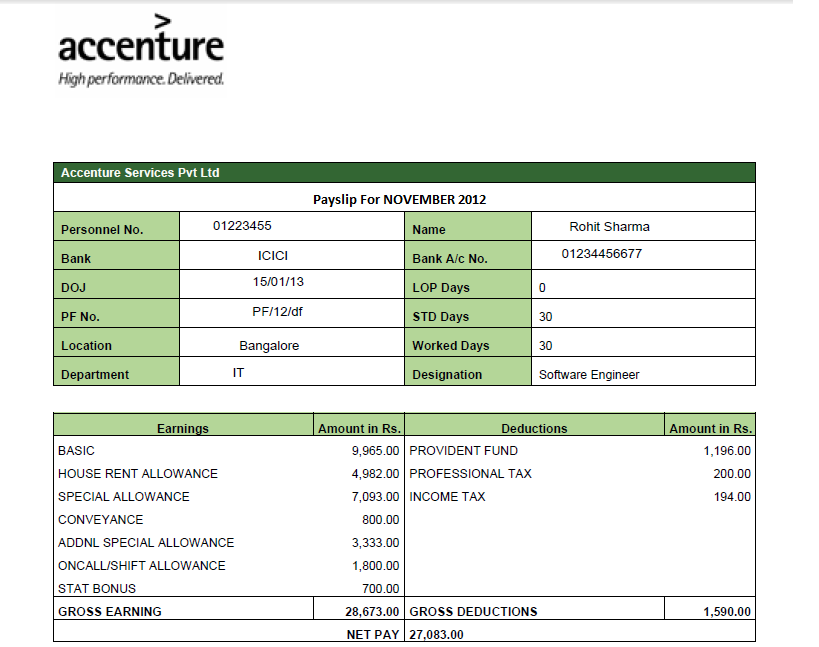 Free Payslip Template Download South Africa