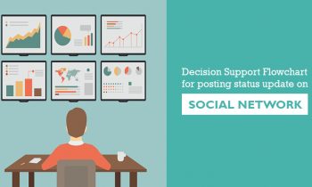 Decision Support Flowchart for posting status update on Social Network